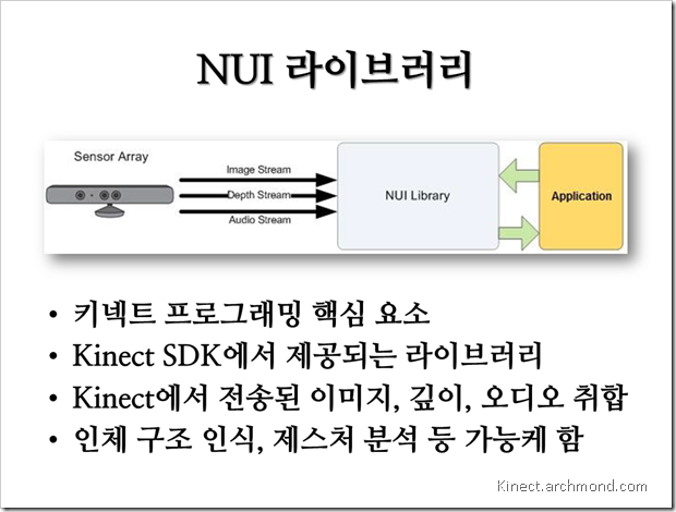 Kinect_SDK_for_Windows_NUI_Dev_Start_15