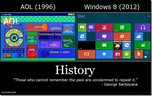 history_aol_1996_windows_8_2012