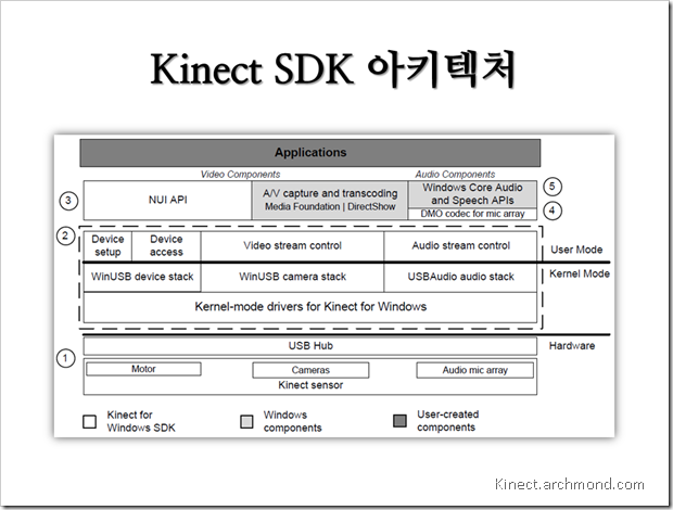 Kinect_SDK_for_Windows_NUI_Dev_Start_16